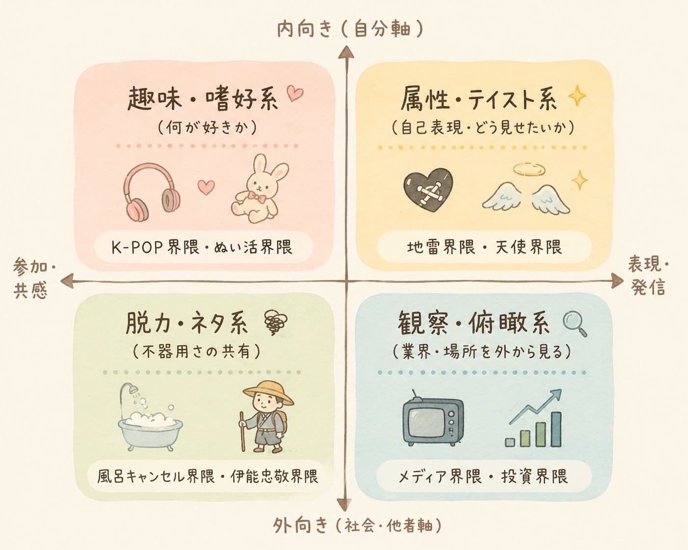界隈マップ全体俯瞰図